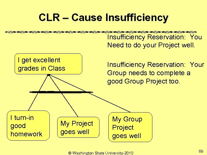 CLR – Cause Insufficiency Reservation: You Need to do your Project well. I get