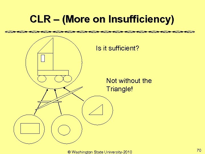 CLR – (More on Insufficiency) Is it sufficient? Not without the Triangle! © Washington