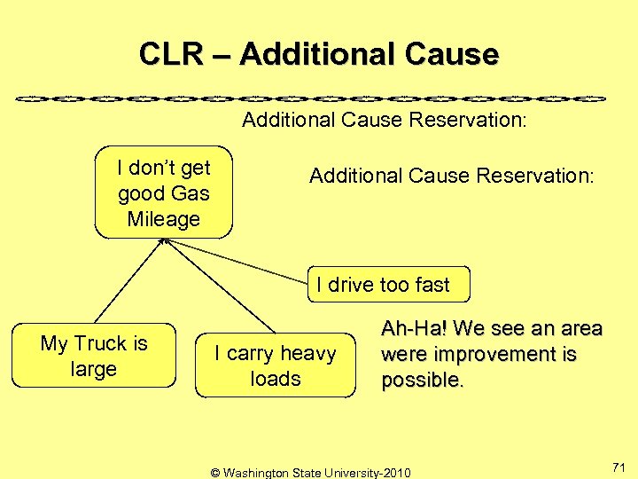 CLR – Additional Cause Reservation: I don’t get good Gas Mileage Additional Cause Reservation: