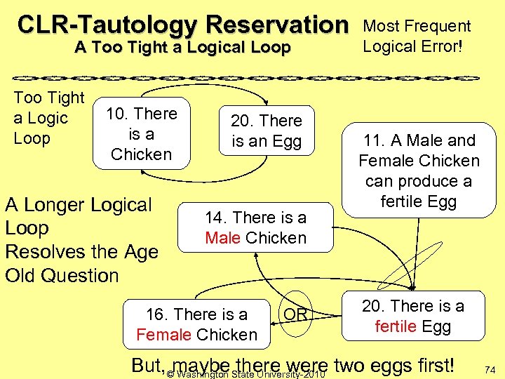 CLR-Tautology Reservation A Too Tight a Logical Loop Too Tight a Logic Loop 10.