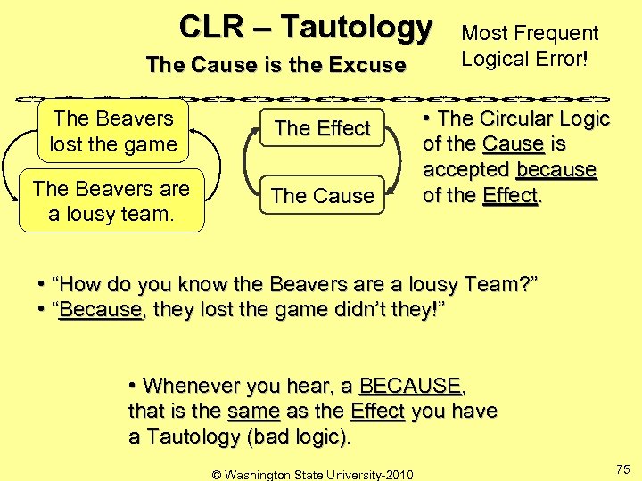 CLR – Tautology The Cause is the Excuse The Beavers lost the game The