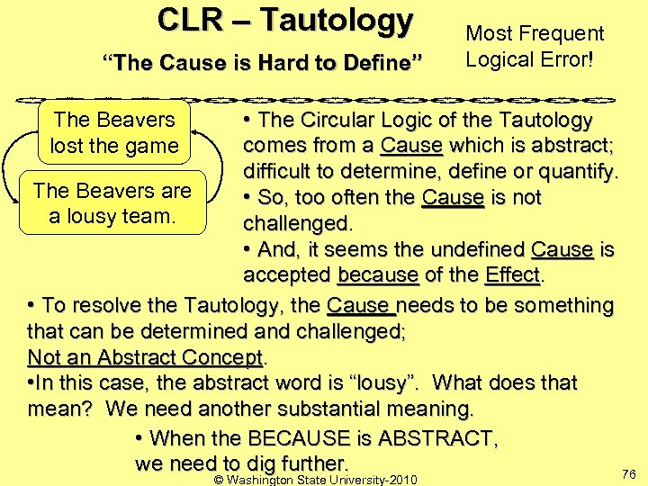 CLR – Tautology “The Cause is Hard to Define” Most Frequent Logical Error! •