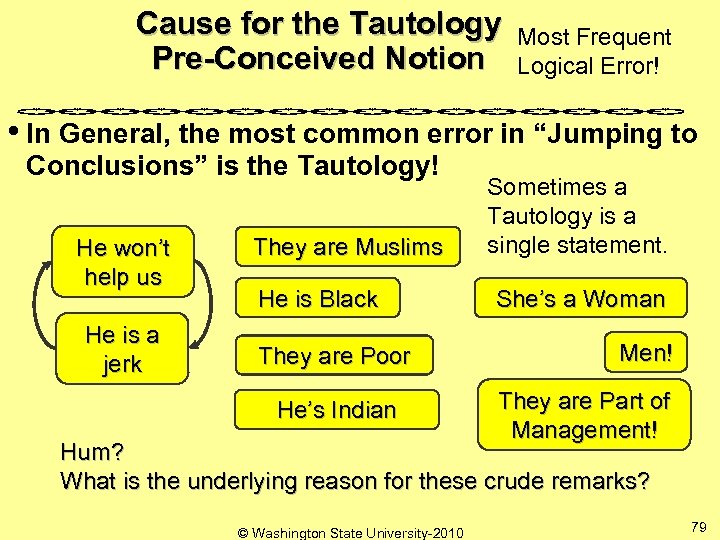Cause for the Tautology Most Frequent Pre-Conceived Notion Logical Error! • In General, the