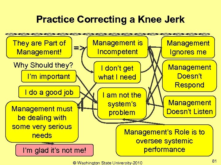 Practice Correcting a Knee Jerk They are Part of Management! => Why Should they?