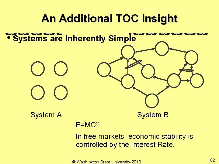 An Additional TOC Insight • Systems are Inherently Simple System A System B E=MC