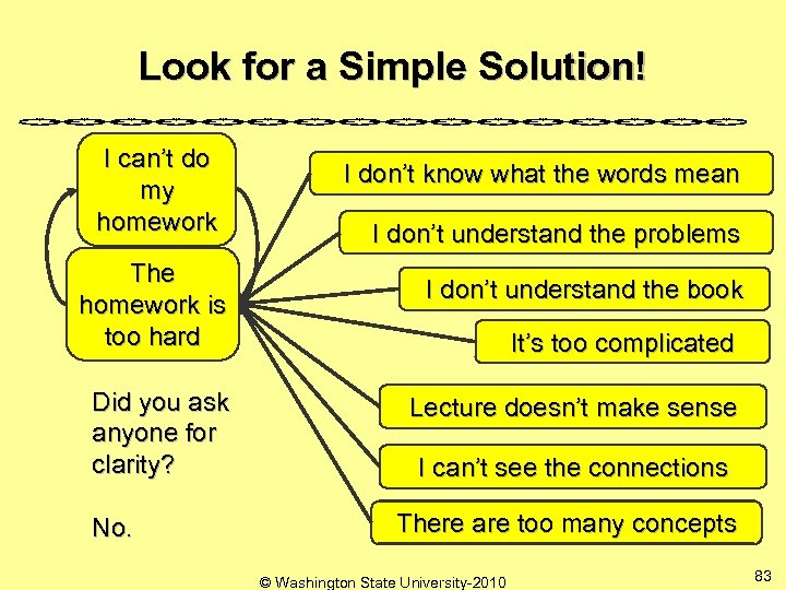 Look for a Simple Solution! I can’t do my homework The homework is too