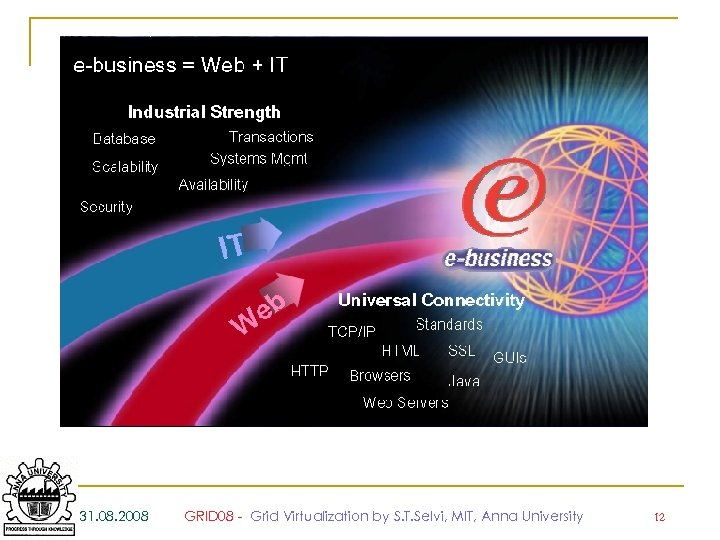 31. 08. 2008 GRID 08 - Grid Virtualization by S. T. Selvi, MIT, Anna