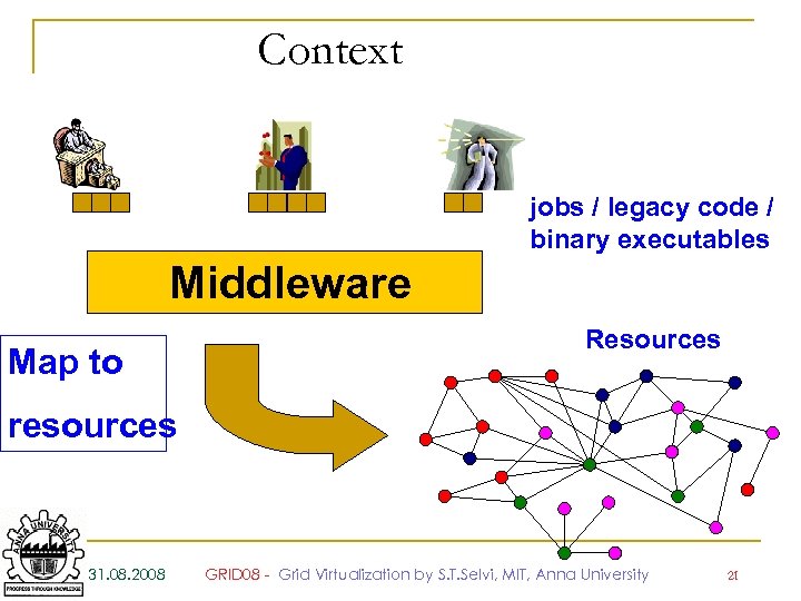 Context jobs / legacy code / binary executables Middleware Map to Resources resources 31.