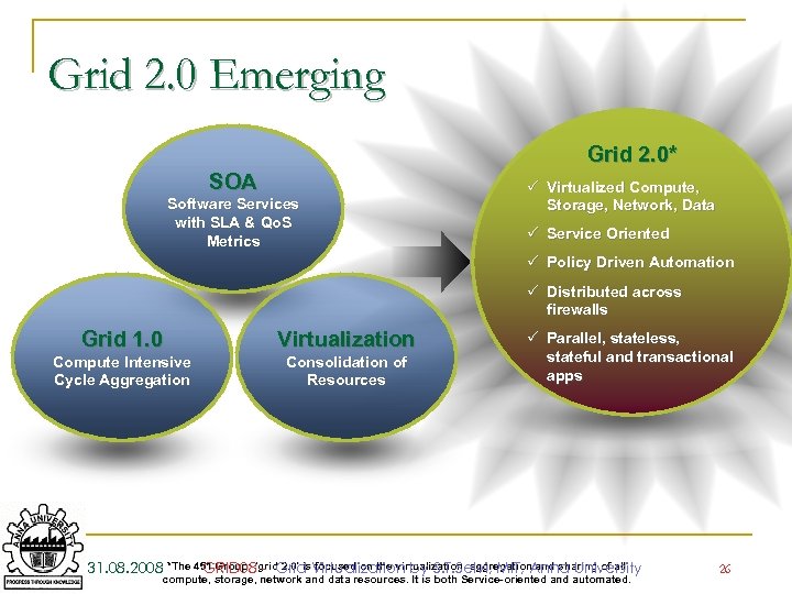 Grid 2. 0 Emerging Grid 2. 0* SOA Software Services with SLA & Qo.