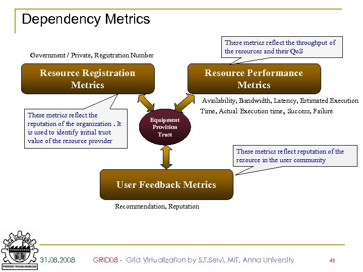 Dependency Metrics These metrics reflect the throughput of the resources and their Qo. S