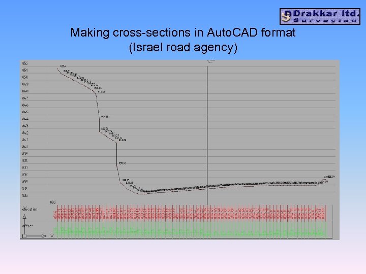 Making cross-sections in Auto. CAD format (Israel road agency) 