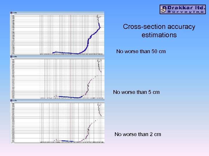 Cross-section accuracy estimations No worse than 50 cm No worse than 5 cm No