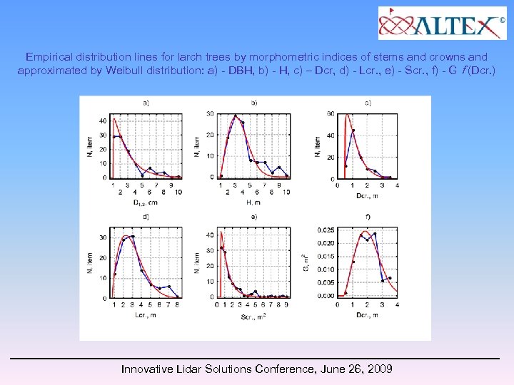 Empirical distribution lines for larch trees by morphometric indices of stems and crowns and