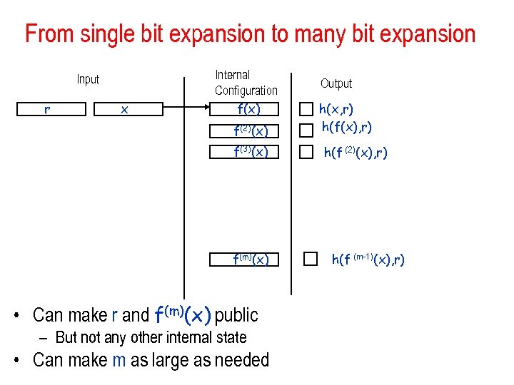 From single bit expansion to many bit expansion Input r x Internal Configuration f(x)