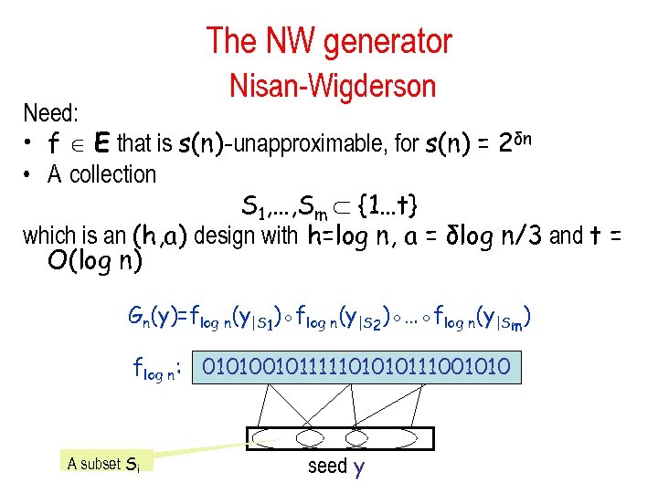 The NW generator Nisan-Wigderson Need: • f E that is s(n)-unapproximable, for s(n) =