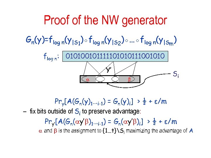 Proof of the NW generator Gn(y)=flog n(y|S 1)◦flog n(y|S 2)◦…◦flog n(y|Sm) flog n: 010100101111101010111001010