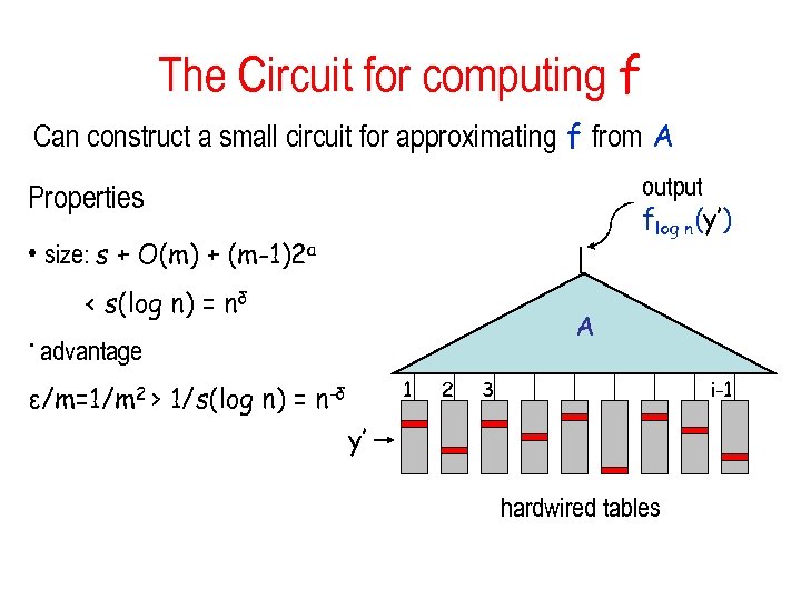 The Circuit for computing f Can construct a small circuit for approximating f from