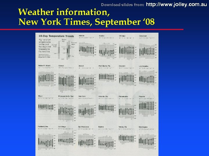 Download slides from: http: //www. jolley. com. au Weather information, New York Times, September