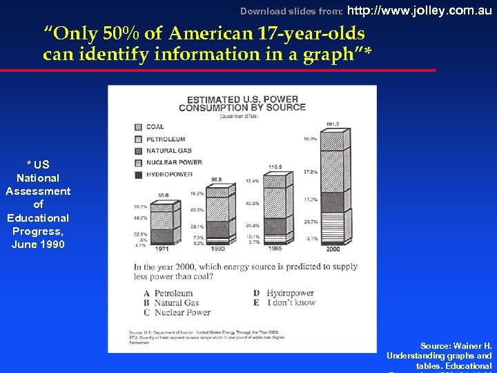 Download slides from: http: //www. jolley. com. au “Only 50% of American 17 -year-olds