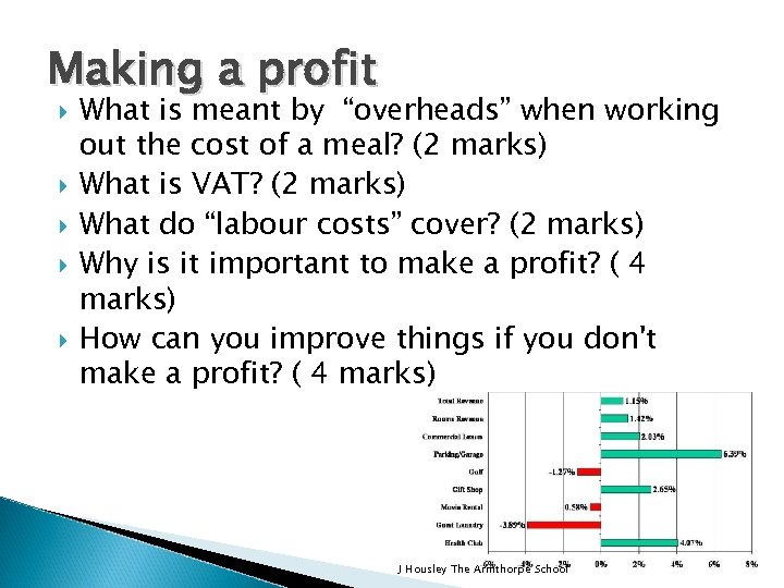 Making a profit What is meant by “overheads” when working out the cost of