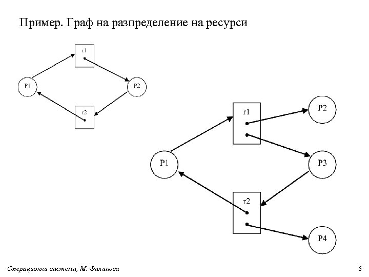 Графы примеры