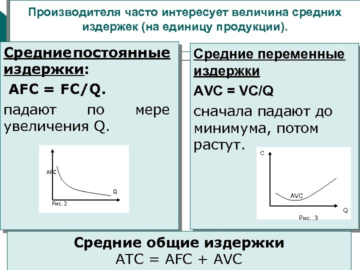 Переменные издержки на единицу продукции