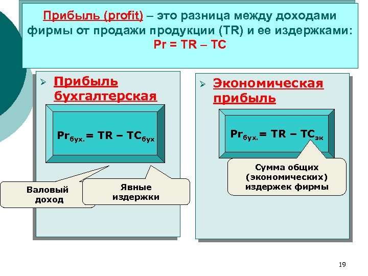 Выручка и прибыль от продаж разница