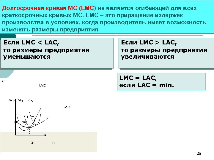 Долгосрочная кривая МС (LMC) не является огибающей для всех краткосрочных кривых МС. LMC –