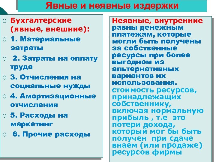 Приведите примеры издержек фирмы