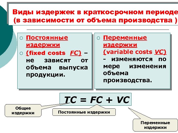 Соответствие видов издержек