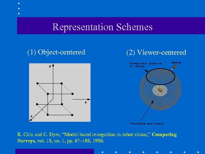 Representation Schemes (1) Object-centered (2) Viewer-centered R. Chin and C. Dyer, “Model-based recognition in