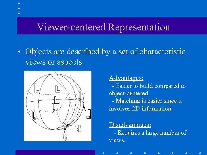 Viewer-centered Representation • Objects are described by a set of characteristic views or aspects