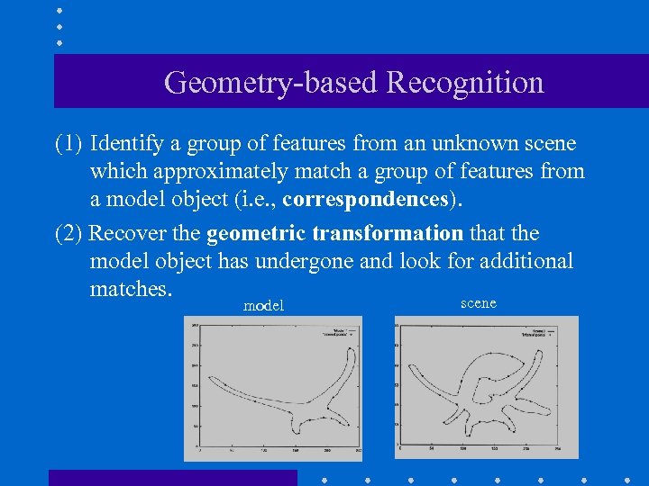 Geometry-based Recognition (1) Identify a group of features from an unknown scene which approximately