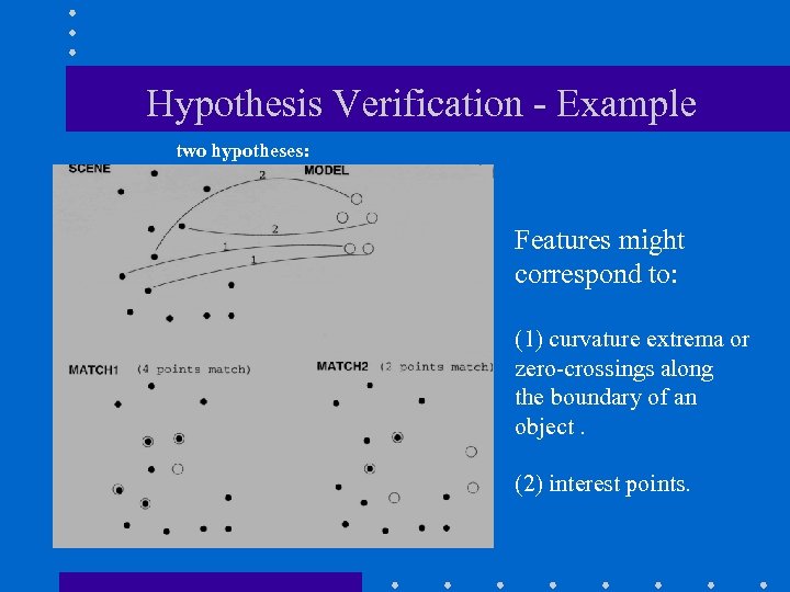 Hypothesis Verification - Example two hypotheses: Features might correspond to: (1) curvature extrema or