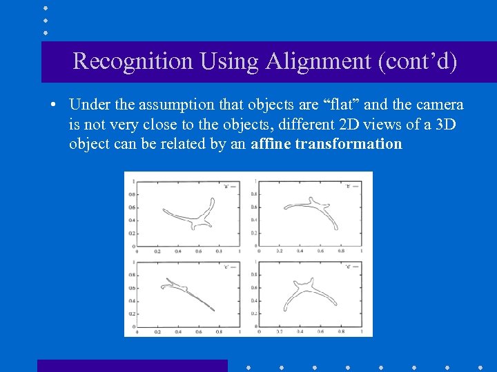 Recognition Using Alignment (cont’d) • Under the assumption that objects are “flat” and the