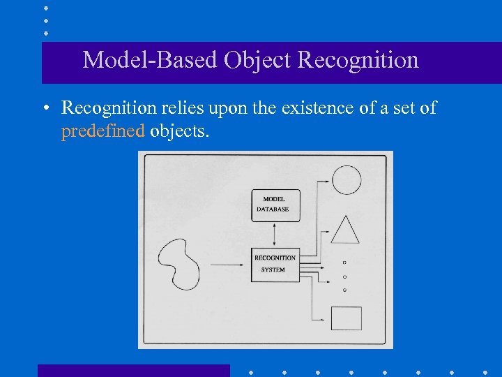 Model-Based Object Recognition • Recognition relies upon the existence of a set of predefined