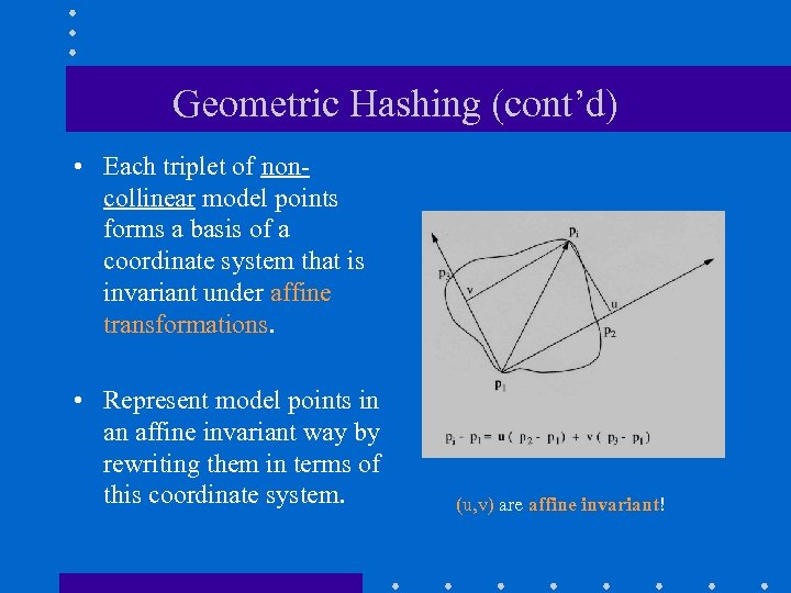 Geometric Hashing (cont’d) • Each triplet of noncollinear model points forms a basis of