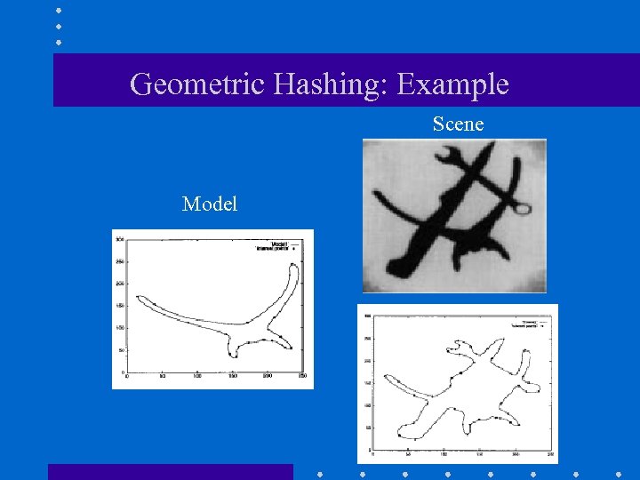 Geometric Hashing: Example Scene Model 
