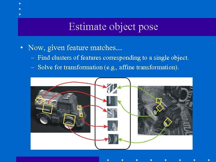Estimate object pose • Now, given feature matches… – Find clusters of features corresponding