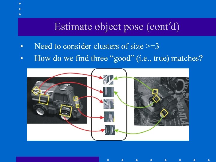 Estimate object pose (cont’d) • • Need to consider clusters of size >=3 How