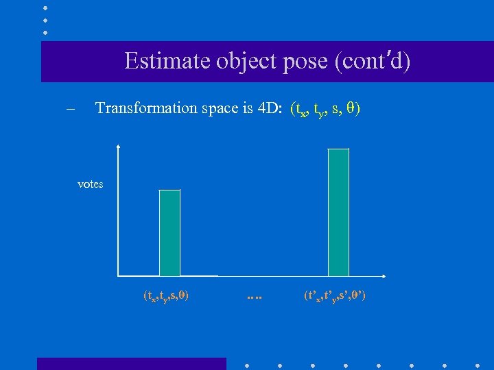 Estimate object pose (cont’d) – Transformation space is 4 D: (tx, ty, s, θ)