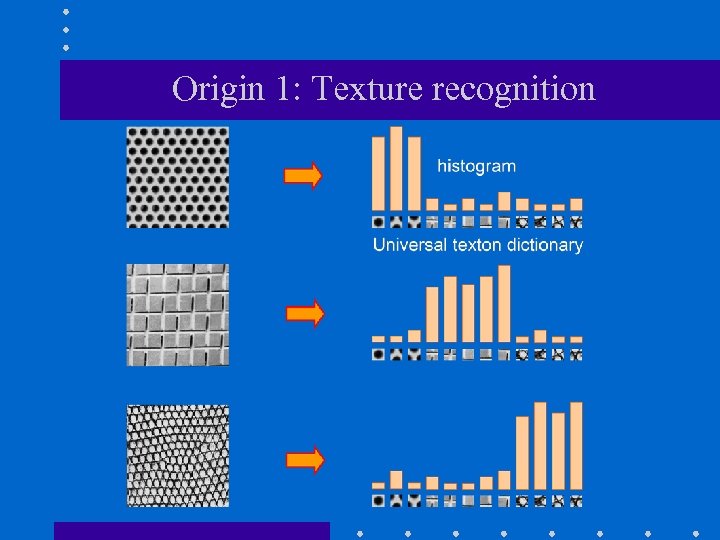 Origin 1: Texture recognition 