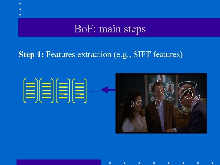 Bo. F: main steps Step 1: Features extraction (e. g. , SIFT features) …