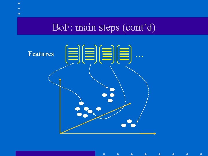 Bo. F: main steps (cont’d) Features … 