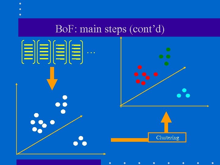 Bo. F: main steps (cont’d) … Clustering 