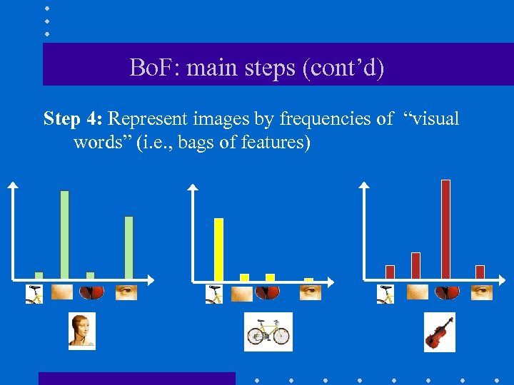 Bo. F: main steps (cont’d) Step 4: Represent images by frequencies of “visual words”