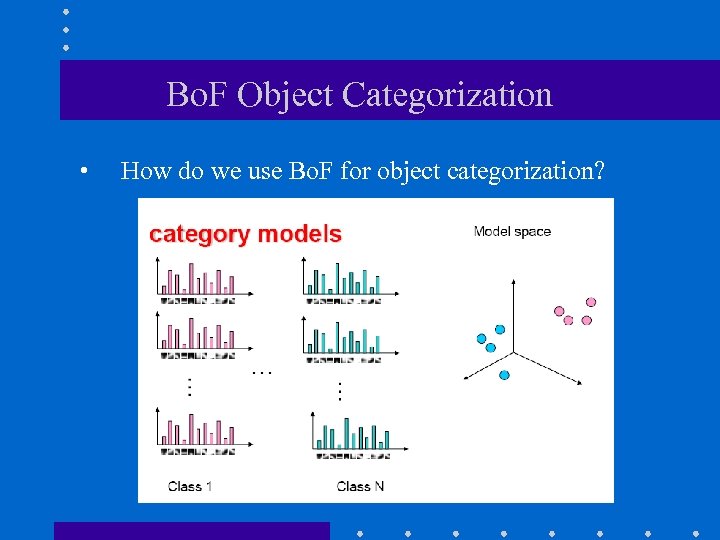 Bo. F Object Categorization • How do we use Bo. F for object categorization?