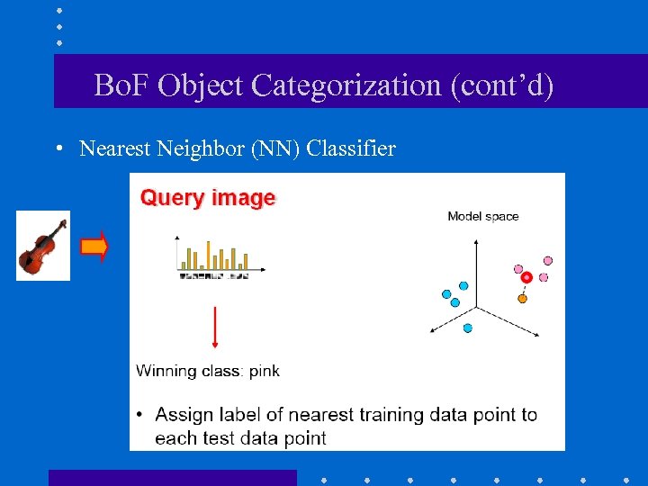 Bo. F Object Categorization (cont’d) • Nearest Neighbor (NN) Classifier 