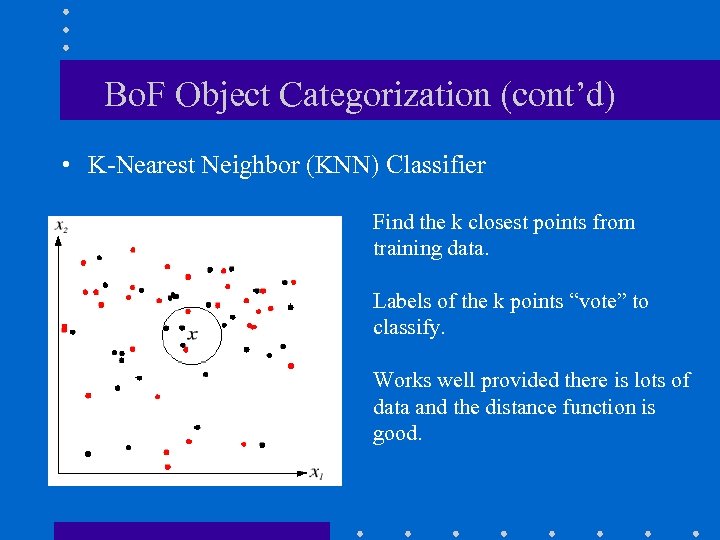 Bo. F Object Categorization (cont’d) • K-Nearest Neighbor (KNN) Classifier Find the k closest