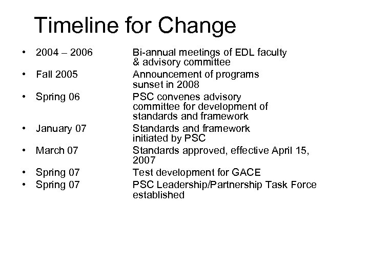 Timeline for Change • 2004 – 2006 • Fall 2005 • Spring 06 •